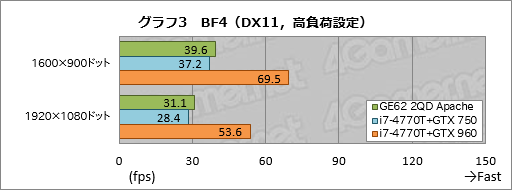  No.043Υͥ / GeForce GTX 960MܤMSIޡΡPCGE62 2QD Apacheץӥ塼GPU˸٤ΤϤʤPCΤϤޤޤ