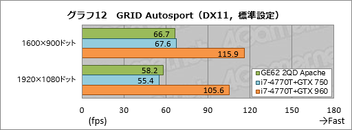  No.052Υͥ / GeForce GTX 960MܤMSIޡΡPCGE62 2QD Apacheץӥ塼GPU˸٤ΤϤʤPCΤϤޤޤ