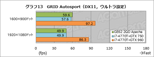  No.053Υͥ / GeForce GTX 960MܤMSIޡΡPCGE62 2QD Apacheץӥ塼GPU˸٤ΤϤʤPCΤϤޤޤ