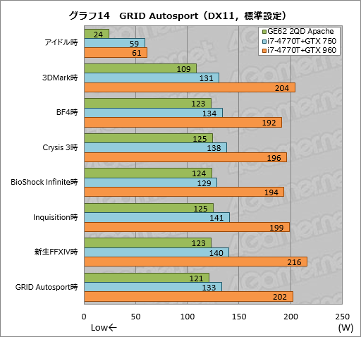  No.054Υͥ / GeForce GTX 960MܤMSIޡΡPCGE62 2QD Apacheץӥ塼GPU˸٤ΤϤʤPCΤϤޤޤ