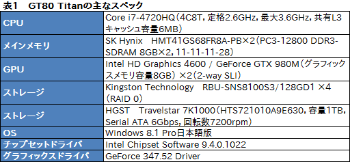  No.035Υͥ / ᥫ˥륭ܡܤMSIΡPCGT80 2QE Titan SLIץӥ塼50ߤβʪ򤸤äƥȤƤߤ