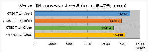  No.041Υͥ / ᥫ˥륭ܡܤMSIΡPCGT80 2QE Titan SLIץӥ塼50ߤβʪ򤸤äƥȤƤߤ