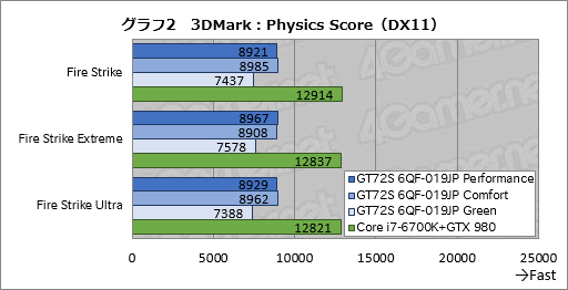  No.045Υͥ / ǥȥåPCGTX 980ܤMSIΡPCGT72S 6QF-019JPסܻԾʬǸ1䳫ưƤߤ