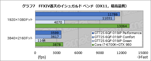  No.050Υͥ / ǥȥåPCGTX 980ܤMSIΡPCGT72S 6QF-019JPסܻԾʬǸ1䳫ưƤߤ