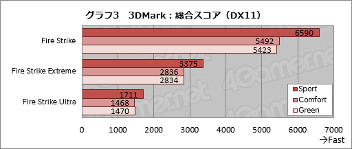  No.046Υͥ / 14ΤGTX 970MܡMSIΰŪʥޡΡPCGS40 6QE Phantomפ