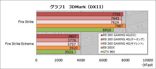  No.023Υͥ / MSIR9 380 GAMING 4GפƥȡRadeon R9 380ܤΥޡեåɡΥݥƥ󥷥ϡ