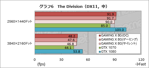  No.034Υͥ / GeForce GTX 1070 GAMING X 8Gץӥ塼MSIȼ߷פGTX 1070ɤ㤤