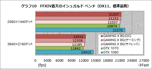 GeForce GTX 1070 GAMING X 8Gץӥ塼MSIȼ߷פGTX 1070ɤ㤤