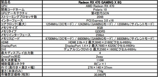 MSITwin Frozr VI顼ܤΥååRX 470ɤȯ