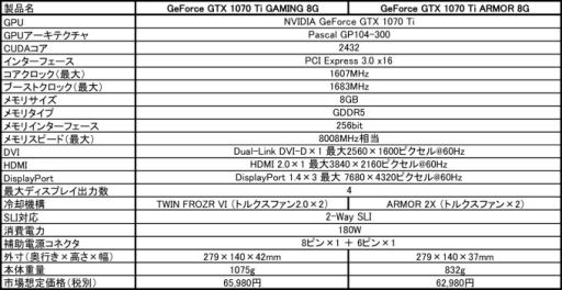 MSIGTX 1070 TiܤΥեå2ʤȯ