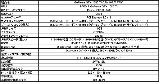 MSI3ϢեͤΡTRI-FROZRץ顼ܤGTX 1080 Ti