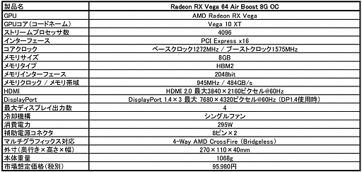 ӵΥ顼ѤOCRX Vega 64ܥɤMSI