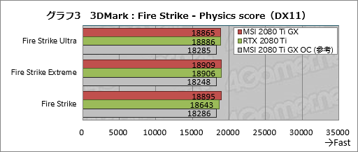  No.023Υͥ / MSIGeForce RTX 2080 Ti GAMING X TRIOץӥ塼30cmĶεRTX 2080 TiɤļϤõ