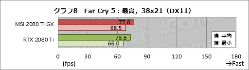  No.028Υͥ / MSIGeForce RTX 2080 Ti GAMING X TRIOץӥ塼30cmĶεRTX 2080 TiɤļϤõ