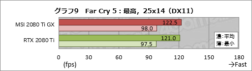  No.029Υͥ / MSIGeForce RTX 2080 Ti GAMING X TRIOץӥ塼30cmĶεRTX 2080 TiɤļϤõ