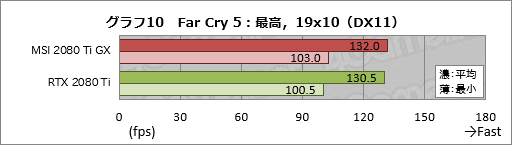  No.030Υͥ / MSIGeForce RTX 2080 Ti GAMING X TRIOץӥ塼30cmĶεRTX 2080 TiɤļϤõ