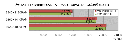  No.043Υͥ / MSIGeForce RTX 2080 Ti GAMING X TRIOץӥ塼30cmĶεRTX 2080 TiɤļϤõ