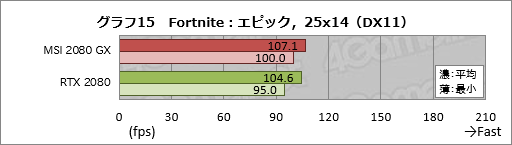  No.035Υͥ / MSIGeForce RTX 2080 GAMING X TRIOץߥ˥ӥ塼ղòϩRTX 2080ˤϤɤ̥ϤΤ