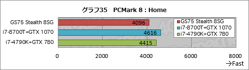 PRRTX 2080 Max-QܤǸ19mmMSIGS75 Stealth 8SGŰ측ڡϥХȥΤΡPC