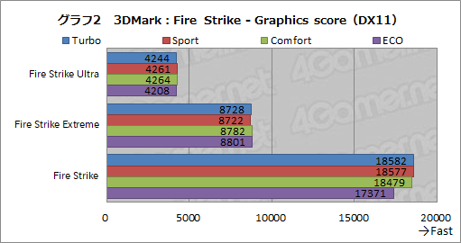  No.037Υͥ / PRMSIΥΡPCGS65 StealthפϡRTX 2080 Max-Qܤǥ2kg¸˻⤱륲ޡPC