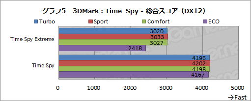  No.040Υͥ / PRMSIΥΡPCGS65 StealthפϡRTX 2080 Max-Qܤǥ2kg¸˻⤱륲ޡPC