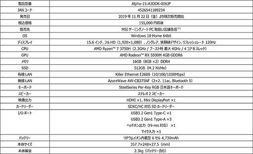 MSIΡRadeon RX 5500MܥΡPCAlpha 15פȯ䡣ʤǹ155000