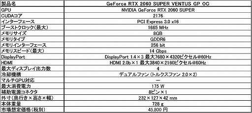 #005Υͥ/MSIOCͤRTX 2060 SUPERܥɤ˿ǥ롣ǹ5