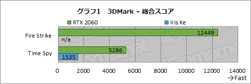 #027Υͥ/PRMSIĶ̥ΡPCStealth 15Mפϡ1.69kgǿ˻⤱륲ޡХPC