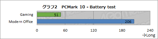 #028Υͥ/PRMSIĶ̥ΡPCStealth 15Mפϡ1.69kgǿ˻⤱륲ޡХPC