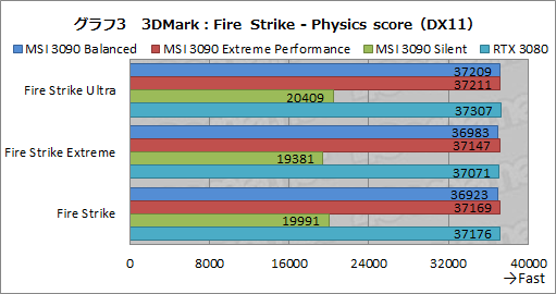 #030Υͥ/PRMSIΡGeForce RTX 3090 SUPRIM X 24GפϡGeForce˾ǶGPUǽФ緿顼̥ϤΥɤ