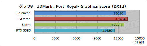 #035Υͥ/PRMSIΡGeForce RTX 3090 SUPRIM X 24GפϡGeForce˾ǶGPUǽФ緿顼̥ϤΥɤ