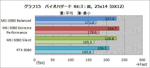 #042Υͥ/PRMSIΡGeForce RTX 3090 SUPRIM X 24GפϡGeForce˾ǶGPUǽФ緿顼̥ϤΥɤ