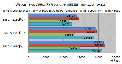 #053Υͥ/PRMSIΡGeForce RTX 3090 SUPRIM X 24GפϡGeForce˾ǶGPUǽФ緿顼̥ϤΥɤ