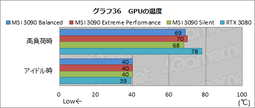 #063Υͥ/PRMSIΡGeForce RTX 3090 SUPRIM X 24GפϡGeForce˾ǶGPUǽФ緿顼̥ϤΥɤ