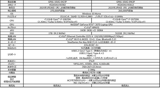 MSI19.8mmΡGS66 StealthפʤɡGeForce RTX 30ܥΡPC128ȯ