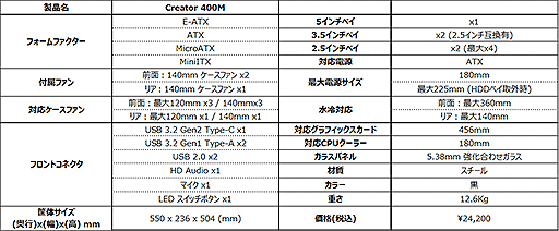 MSIŲŻE-ATXбPCCreator 400Mפȯ