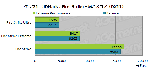 #038Υͥ/PRMSIΥΡPCGF75 ThinפϡGeForce RTX 3060ܤǥबŬʥȥѥեޥ󥹤ι⤤ޥ