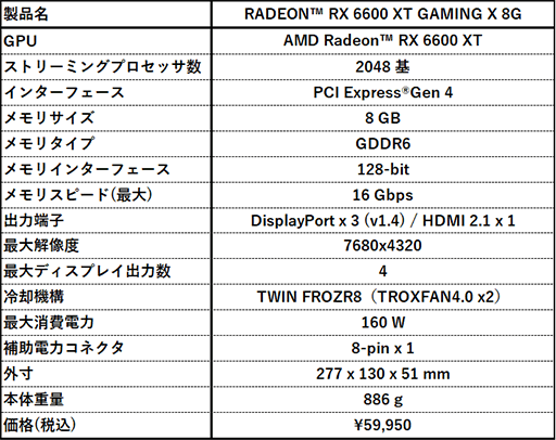 MSIȼ顼ѤOCͤRadeon RX 6600 XTɤȯ