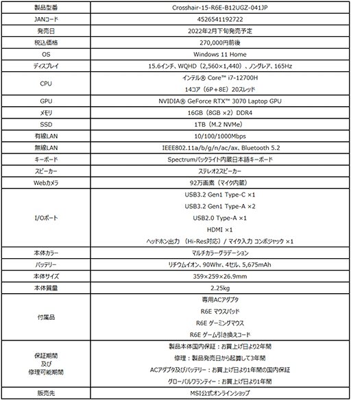 MSIԤ館R6Eץܥǥ15.6ΡPCȯ