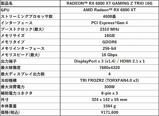 MSIOCΥå夲Radeon RX 6800 XTܥɤȯ