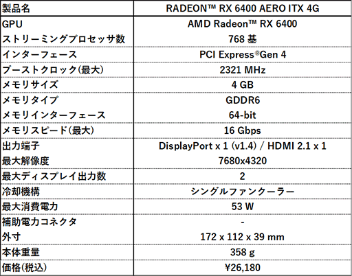 MSI󥰥եѤǥѥȤRX 6400ܥɤȯ