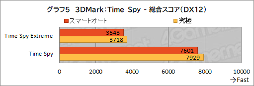  No.036Υͥ / PR1.8kgMSI̥ΡPCStealth 15M B12Uפå٤ڤ˥बŬǽޤȤ᤿1