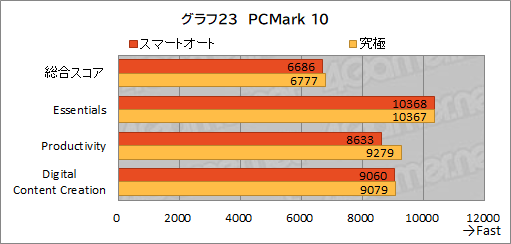  No.054Υͥ / PR1.8kgMSI̥ΡPCStealth 15M B12Uפå٤ڤ˥बŬǽޤȤ᤿1