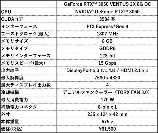  No.005Υͥ / 8GBǤMSIGeForce RTX 3060ܥɤȯ