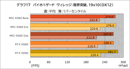  No.047Υͥ / PRMSIΡGeForce RTX 4080 16GB SUPRIM XפϡⵡǽĹǽRTX 4080ɤʤֲͤꡪ