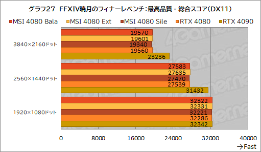  No.057Υͥ / PRMSIΡGeForce RTX 4080 16GB SUPRIM XפϡⵡǽĹǽRTX 4080ɤʤֲͤꡪ