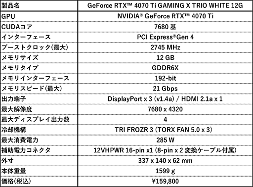  No.006Υͥ / 򿧥顼RTX 4070 TiGDDR6XRTX 3060 TiɤMSI