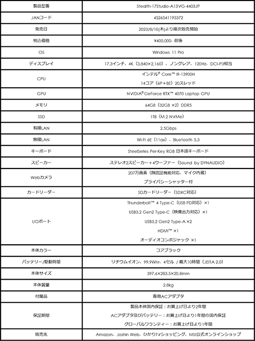  No.003Υͥ / 4K/120HzվRTX 4070ܤΥޡꥨΡPCStealth 17 Studio A13VפMSIо