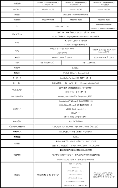 Mercedes-AMGܥǥΡPCMSIо졣16ͭELܤǽŤ1.88kg