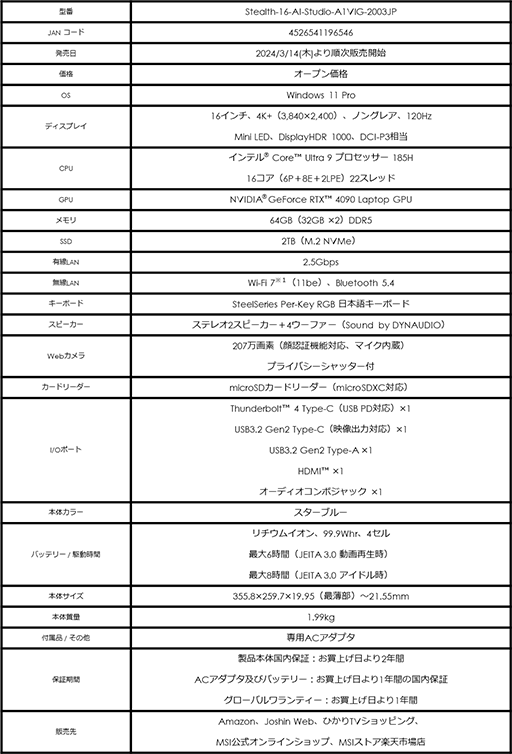 Ť2kgCore Ultra 9RTX 4090ܤΥϥڥåΡPCMSIо